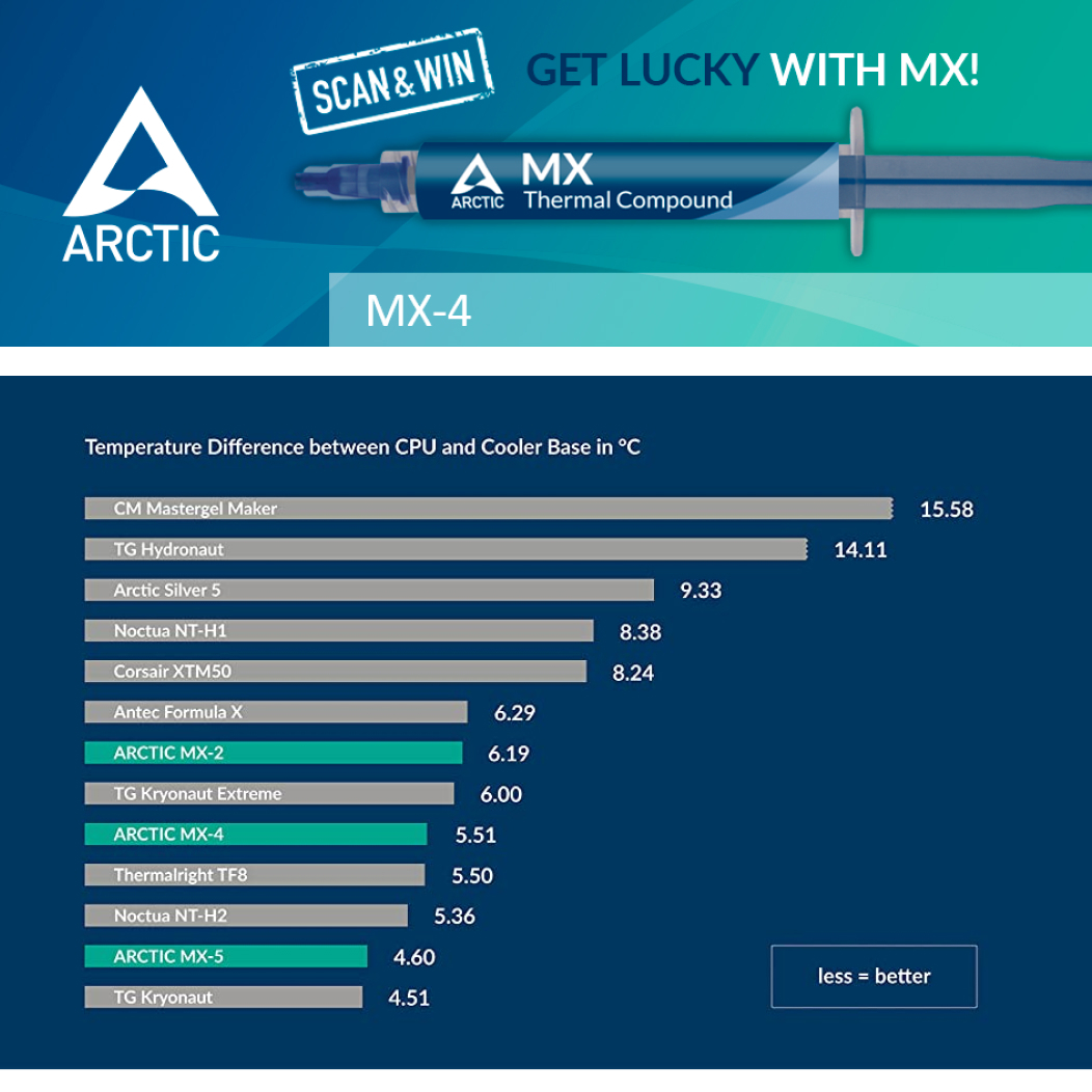 2020 Arctic Cooling MX4 4g Thermal Compound Paste High Efficiency CPU GPU Genui eBay